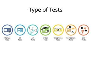 typ av tester ikon från manuell testa till enhet testa från testning pyramid vektor