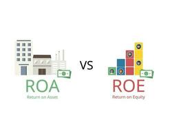 Return on Equity oder Roe und Return on Assets oder Roa sind zwei Schlüsselmaße, um zu bestimmen, wie effizient ein Unternehmen Gewinne erwirtschaftet vektor