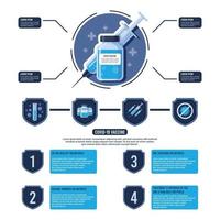 Covid 19-Impfstoff-Infografik-Vorlage vektor