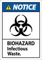 biohazard lägga märke till märka biohazard infektiös avfall vektor