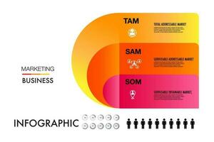 tam Sam so M Infografik Vorlage 3 Optionen Marketing Analyse Geschäft Seite? ˅ zum Investition und Gelegenheit vektor