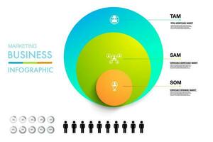 tam Sam so M Infografik Vorlage 3 Optionen Marketing Analyse Geschäft Seite? ˅ zum Investition und Gelegenheit vektor