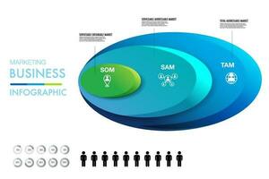 tam Sam so M Infografik Vorlage 3 Optionen Marketing Analyse Geschäft Seite? ˅ zum Investition und Gelegenheit vektor