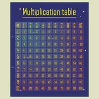 Multiplikation Tabelle zum Schule vektor