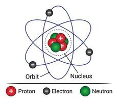 strukturera av de atom vektor