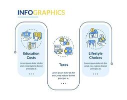 Leben Kosten Rechteck Infografik Vorlage. Budget Management. Daten Visualisierung mit 3 Schritte. editierbar Zeitleiste die Info Diagramm. Arbeitsablauf Layout mit Linie Symbole vektor