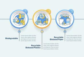 bio basierend Materialien Kreis Infografik Vorlage. nachhaltig Produkte. Daten Visualisierung mit 3 Schritte. editierbar Zeitleiste die Info Diagramm. Arbeitsablauf Layout mit Linie Symbole vektor