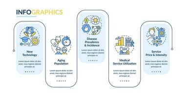 teuer Gesundheitswesen Gründe dafür Rechteck Infografik Vorlage. Gesundheit Dienstleistungen. Daten Visualisierung mit 5 Schritte. editierbar Zeitleiste die Info Diagramm. Arbeitsablauf Layout mit Linie Symbole vektor