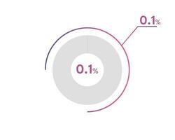 0,1 Prozentsatz Kreis Diagramme Infografiken Vektor, Kreis Diagramm Geschäft Illustration, Entwerfen das 0,1 Segment im das Kuchen Diagramm. vektor