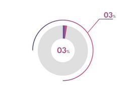 3 procentsats cirkel diagram infographics vektor, cirkel diagram företag illustration, design de 3 segmentet i de paj Diagram. vektor