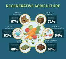 regenerativ Landwirtschaft Infografiken vektor