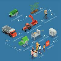 Kartoffel Chips Produktion Flussdiagramm vektor