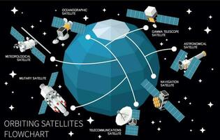 satelliter teknologi flödesschema vektor