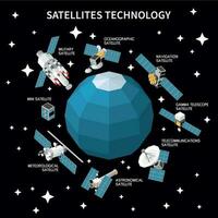 satelliter typer sammansättning vektor