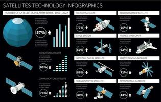 Satelliten isometrisch Infografiken vektor