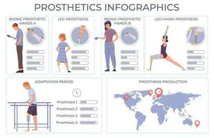 Roboter Prothetik eben Infografiken vektor