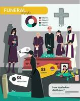 Beerdigung Tod eben Infografik vektor
