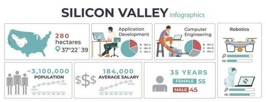 kisel dal infographic uppsättning vektor