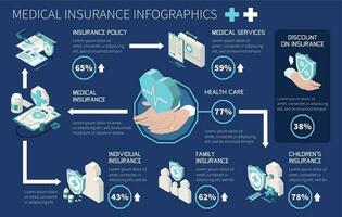 Gesundheit Versicherung Infografiken vektor