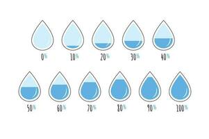 vatten eller vätskor nivå procent ikon. per 10 procent till 100 procent siffra text. vatten släppa infographic element. vektor illustration