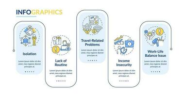 Sein Digital Nomade Nachteile Rechteck Infografik Vorlage. Daten Visualisierung mit 5 Schritte. editierbar Zeitleiste die Info Diagramm. Arbeitsablauf Layout mit Linie Symbole vektor