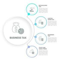 Geschäft MwSt Typen Infografik Diagramm Design Vorlage. strategisch Planung. editierbar Infochart mit Symbole. Anleitung Grafik mit 4 Schritt Reihenfolge. visuell Daten Präsentation vektor