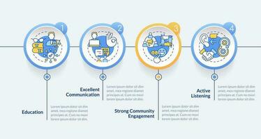 Wirksam befürworten Züge Kreis Infografik Vorlage. Gesetz. Daten Visualisierung mit 4 Schritte. editierbar Zeitleiste die Info Diagramm. Arbeitsablauf Layout mit Linie Symbole vektor