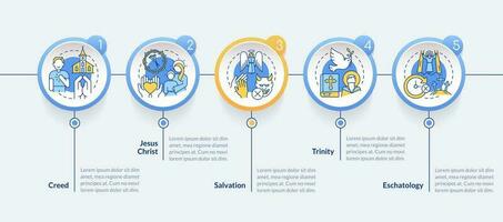 Christian Überzeugungen Kreis Infografik Vorlage. Aussagen. Daten Visualisierung mit 5 Schritte. editierbar Zeitleiste die Info Diagramm. Arbeitsablauf Layout mit Linie Symbole vektor