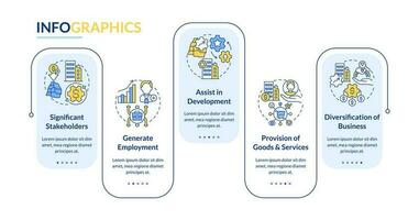 privat sektor roll infographic rektangel mall. handel. data visualisering med 5 steg. redigerbar tidslinje info Diagram. arbetsflöde layout med linje ikoner vektor