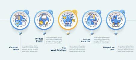 privat sektor föreskrifter cirkel infographic mall. kontrollera. data visualisering med 5 steg. redigerbar tidslinje info Diagram. arbetsflöde layout med linje ikoner vektor