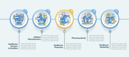 Gesundheitswesen Sektor Schlüssel Segmente Kreis Infografik Vorlage. Gesundheit Markt. Daten Visualisierung mit 5 Schritte. editierbar Zeitleiste die Info Diagramm. Arbeitsablauf Layout mit Linie Symbole vektor