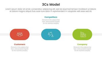 3cs modell företag modell ramverk infographic 3 punkt skede mall med runda form tidslinje för glida presentation vektor