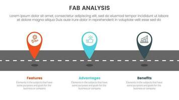 fab företag modell försäljning marknadsföring ramverk infographic 3 punkt skede mall med plats markör på väg begrepp för glida presentation vektor