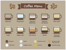 Satz von Kaffeesorte und Menüinfografik. Tasse Kaffee mit mehreren Farbstufen der flüssigen Zutat. flaches und schlichtes Design. Vektor. vektor