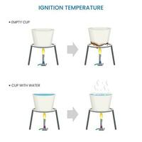 tändning temperatur, minimum värme behövs för spontan förbränning vektor