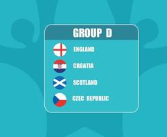Europäische Fußballmannschaften 2020..Europäische Fußballfinale.Gruppe d England Schottland Kroatien Tschechien vektor