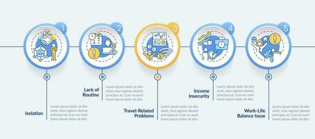 avlägsen arbete nackdelar cirkel infographic mall. själv anställd. data visualisering med 5 steg. redigerbar tidslinje info Diagram. arbetsflöde layout med linje ikoner vektor