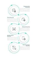 cyber säkerhet tjänster infographic Diagram design mall. risk förvaltning. redigerbar infochart med ikoner. instruktions- grafik med steg sekvens. visuell data presentation vektor