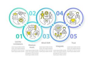 avlägsnande själv ålagts hinder cirkel infographic mall. data visualisering med 5 steg. redigerbar tidslinje info Diagram. arbetsflöde layout med linje ikoner vektor