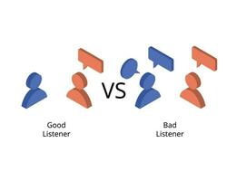 jämförelse av Bra lyssnare och dålig lyssnare vektor