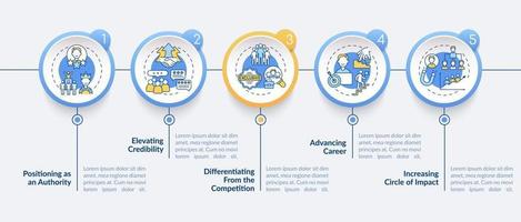 personliga varumärkesuppgifter vektor infografisk mall. influencer presentation designelement. datavisualisering med 5 steg. process tidslinjediagram. arbetsflödeslayout med linjära ikoner