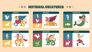 mytisk varelser platt infographics vektor