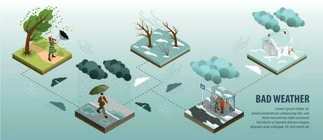 isometrisch Sturm Wetter Infografik vektor