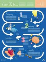 emotional Intelligenz isometrisch Infografiken vektor