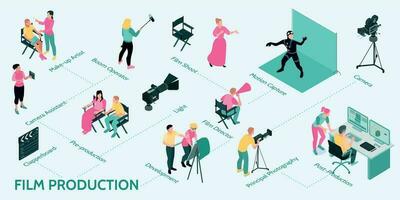 Film Produktion isometrisch Infografiken vektor