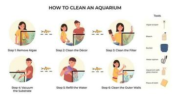 Aquarium Reinigung eben Infografiken vektor