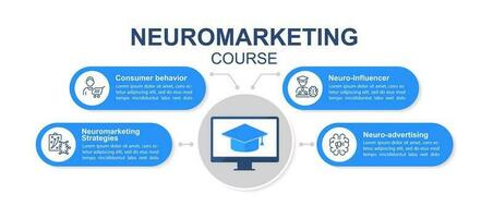 Neuromarketing Kurs Infografik Diagramm Design Vorlage. Verbraucher Neurowissenschaften. editierbar Infochart mit Symbole. Anleitung Grafik mit Schritt Reihenfolge. visuell Daten Präsentation vektor