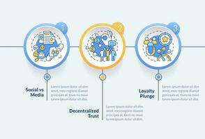 Mikro Gemeinschaften Trends Kreis Infografik Vorlage. Marke Loyalität. Daten Visualisierung mit 3 Schritte. editierbar Zeitleiste die Info Diagramm. Arbeitsablauf Layout mit Linie Symbole vektor