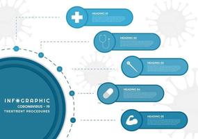 infographic medicinsk design coronavirus koncept cirkel form rubrik vektor