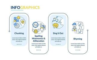 verbal auswendig lernen Tricks Rechteck Infografik Vorlage. sich entwickeln Speicher. Daten Visualisierung mit 4 Schritte. editierbar Zeitleiste die Info Diagramm. Arbeitsablauf Layout mit Linie Symbole vektor